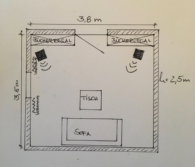 Grundriss Zimmer