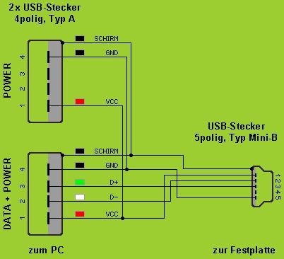 USB-Y-Kabel