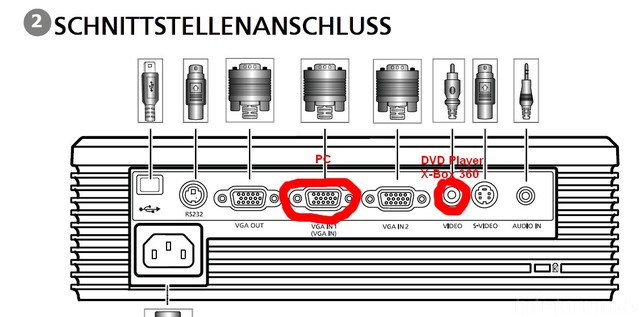 Anschluss