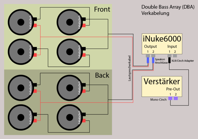 Dba Verkabelung 760859