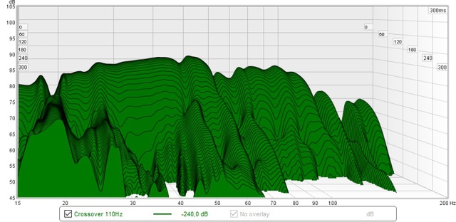 Sub Crossover 110 Hz Waterfall