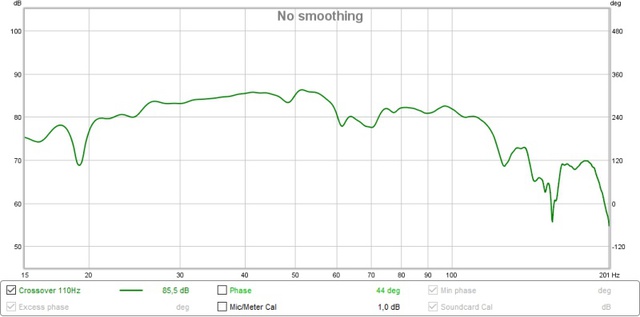 Sub Crossover 110 Hz