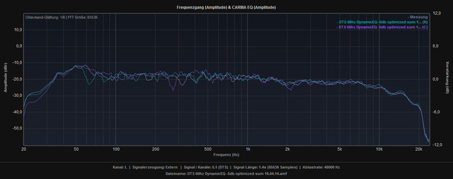 Messung Front 60hz Audyssey korrigiert