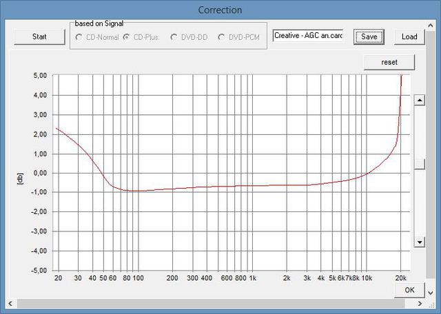 Soundkarten Korrektur ATB-PC