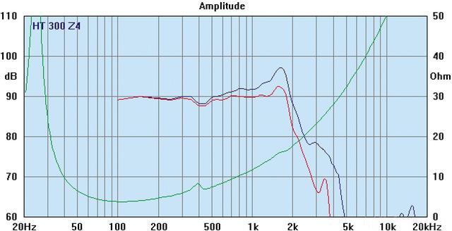 AUDAX