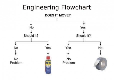 Engineering Flowchart 7841