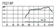 FS21RP