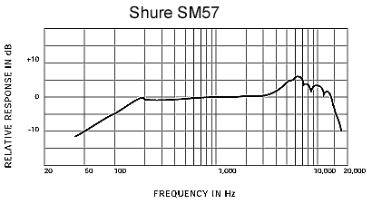 SM57