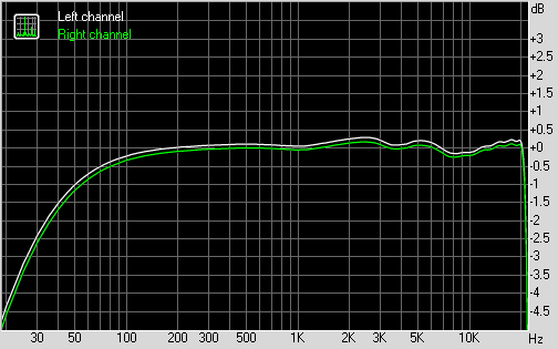 Spectrum iAudio9