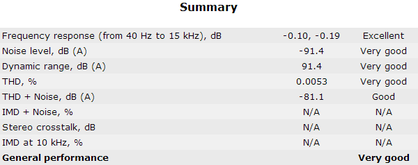 Summary iAudio9