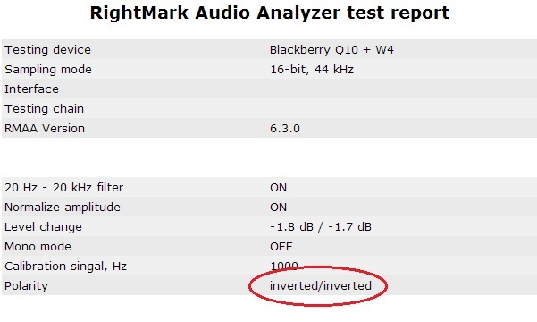 Test report