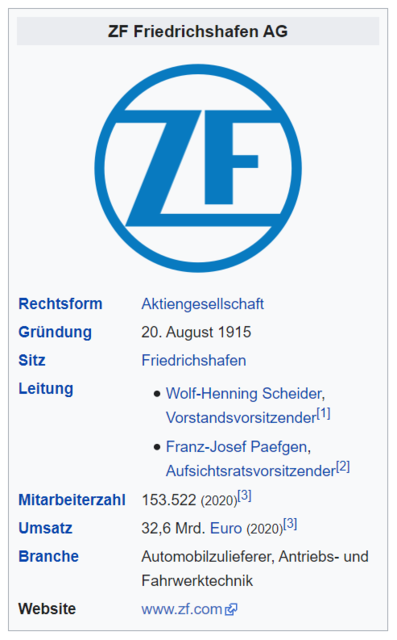 ZF