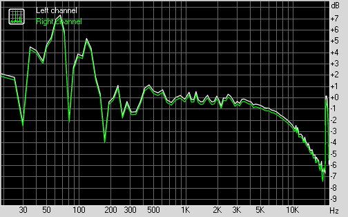 IBasso Mit Stage 7