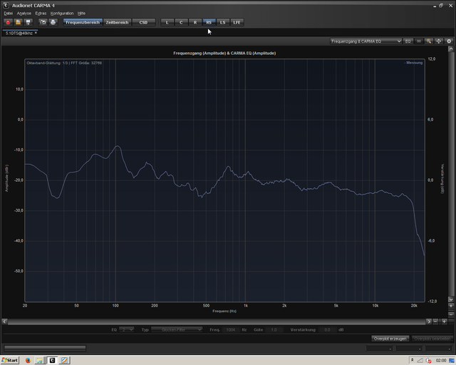 Frequenzgang Amplitude  5.1 Carma 4