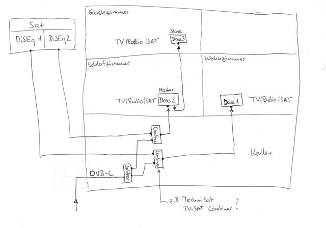 Schema