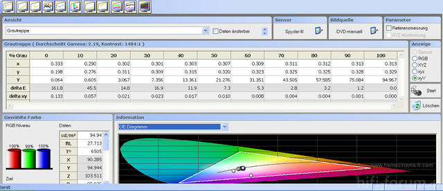 Charts Probelauf TV 1-4