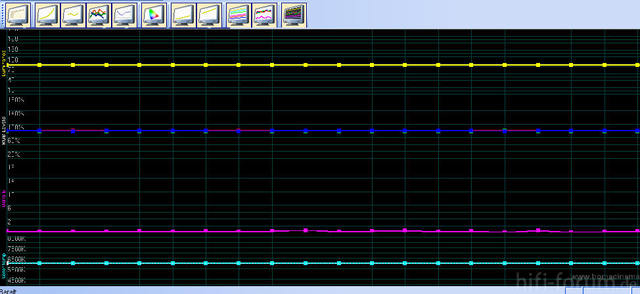 Charts Probelauf TV 1-4