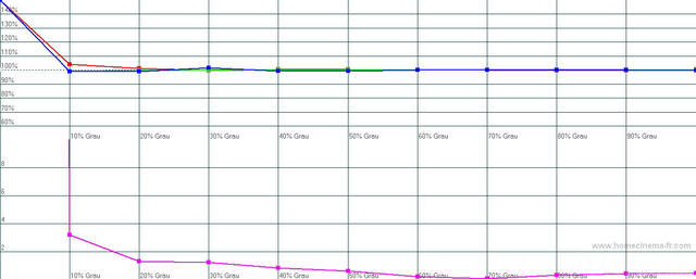 RGB Sensor Neu