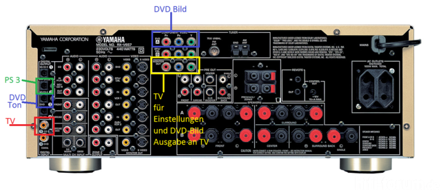 Mein Receiver Anschlüsse