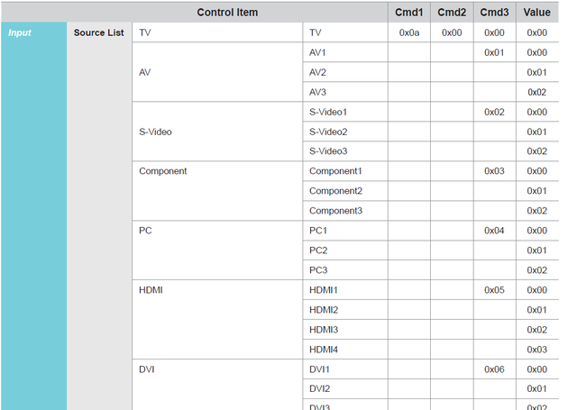 AV Control Code