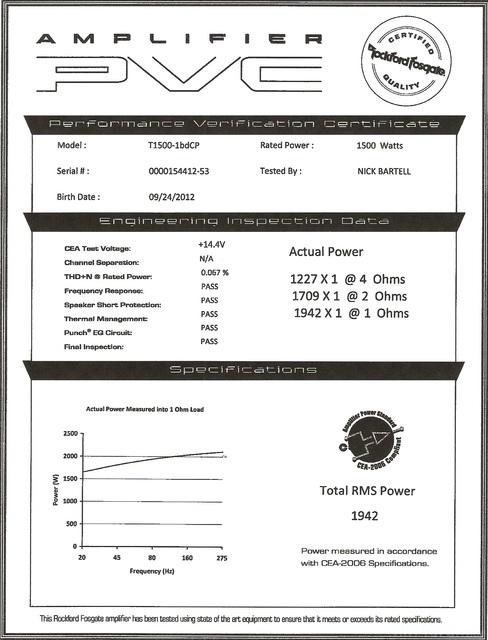 Rockford Birst Sheet