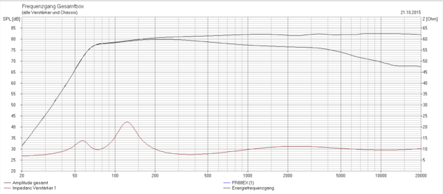 FR88EX Frequenz01