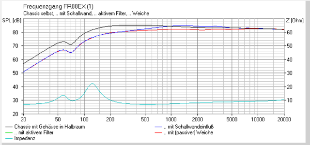 FR88EX Frequenz02