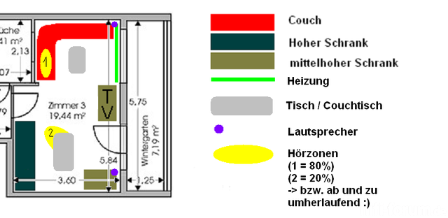 Wohnzimmer Grundriss Vorschlag Stereo