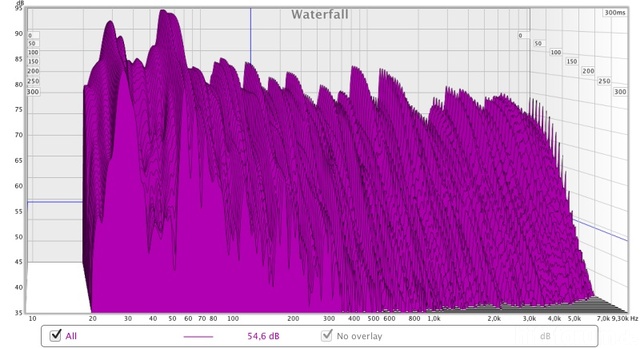 Summe_Wasserfall