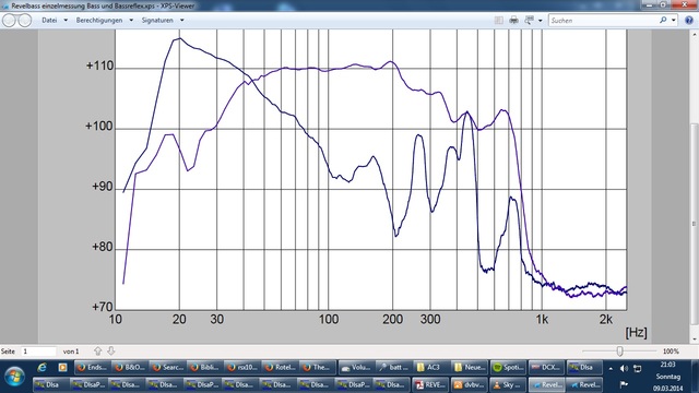 Revel Bassreflex Einzelmessung