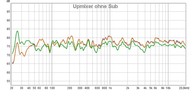 Upmixervergleich Ohne Sub