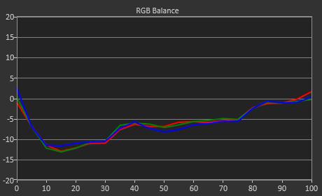 After 20t High