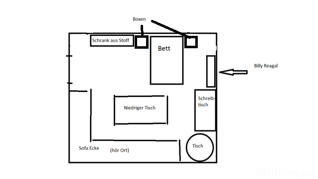 Neuer Zimmeraufbau