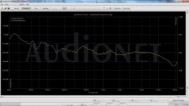 Phase Twist