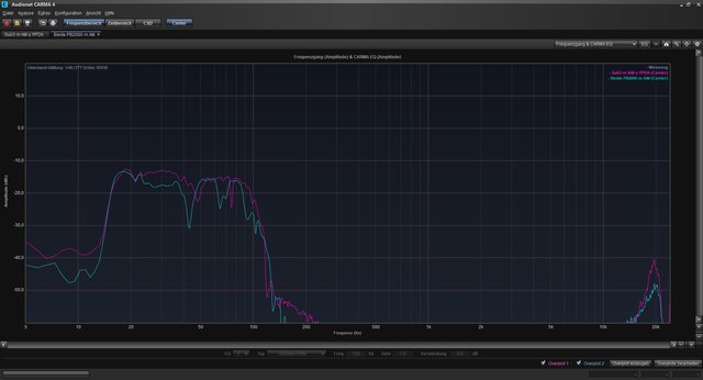 sub3vsPB2000dual