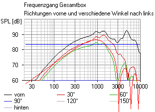 Boxsim Edge