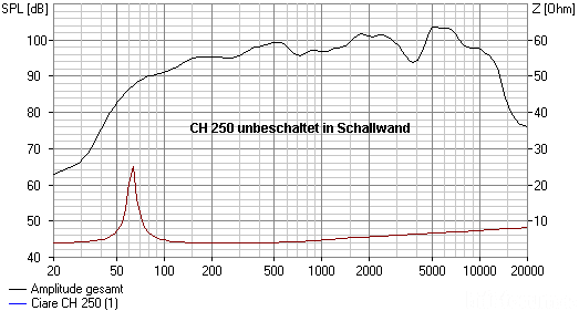 CH 250 in Schallwand