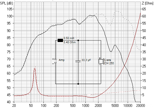 CH250 2