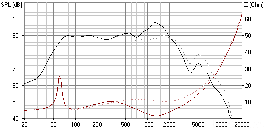 CH250 Weiche 7