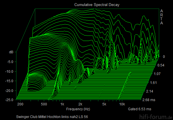 CSD Links 56 DB