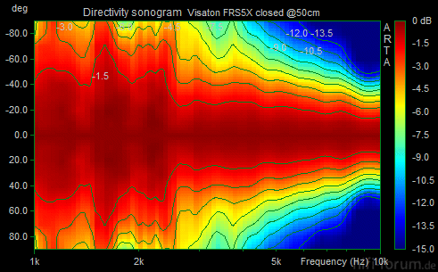 FRS5X Closed Sonogram