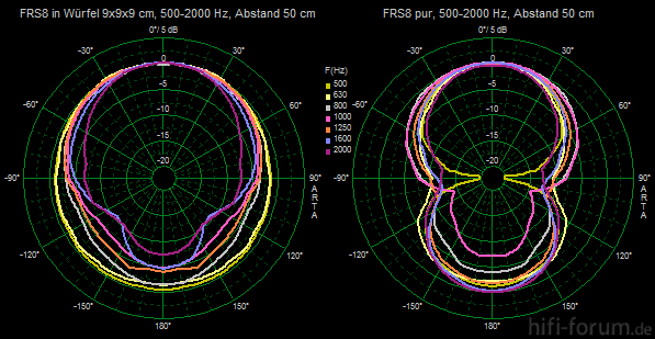 FRS8 Polarvergleich 1