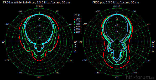 FRS8 Polarvergleich 2