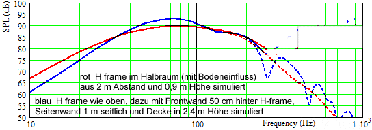 H Frame Eminence Delta LFA B