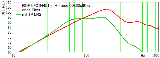 H Frame LF21N451