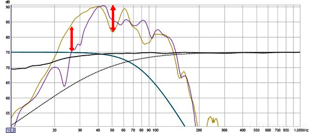 Mono- und Dipol SPL