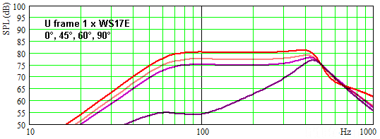 Nobox 170 U Frame