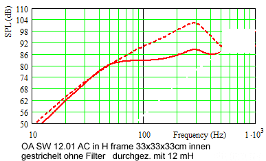 Omnes Audio SW 12.01 AC in H frame