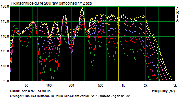 Schroeder Frequenz