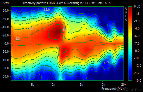 Sonogramm FRS8 Versetzt